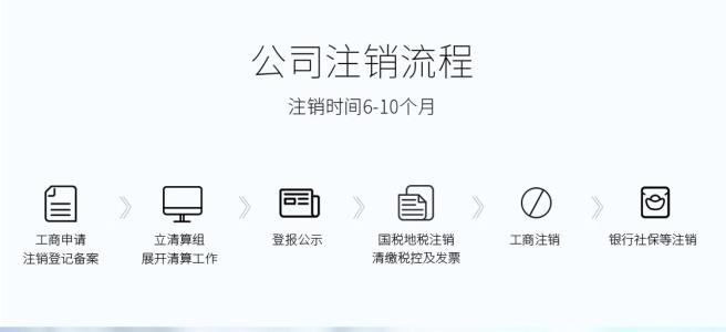 公司注銷程序