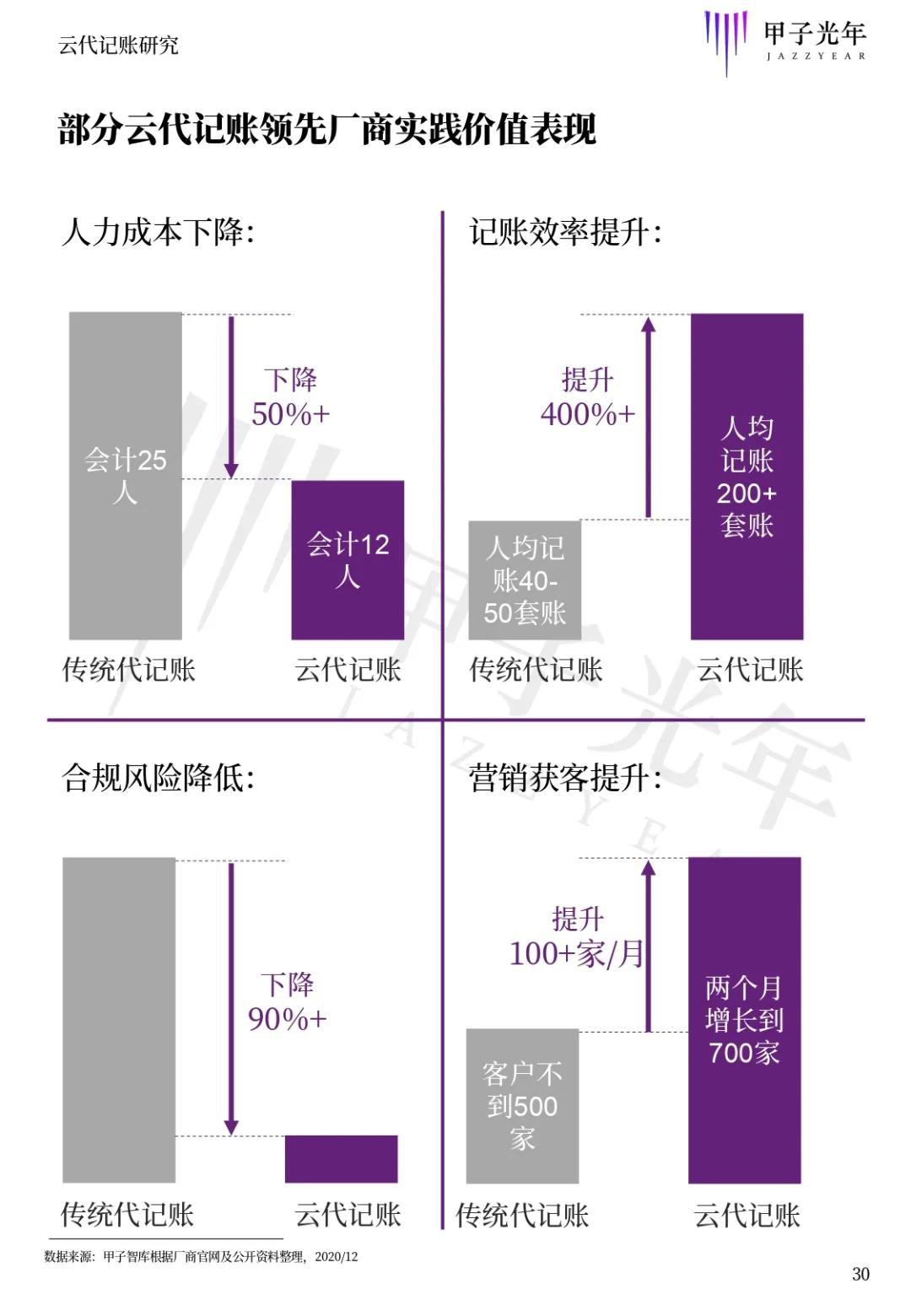二、業(yè)務(wù)范圍與服務(wù)質(zhì)量
