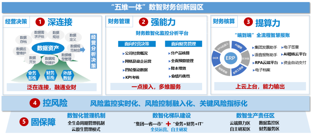 三、機(jī)遇