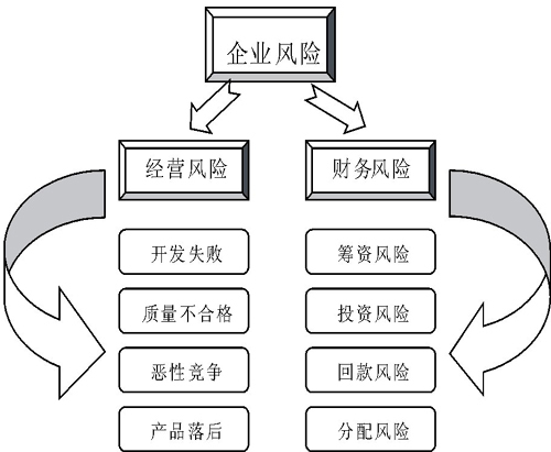 二、制度建立：設(shè)立有效的財(cái)稅風(fēng)險(xiǎn)管理制度