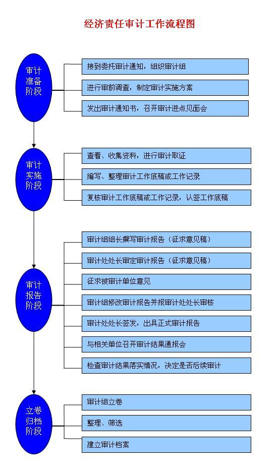 二、合規(guī)性審查流程