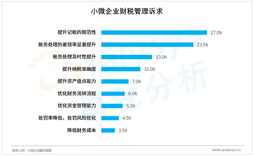 二、最佳實(shí)踐案例