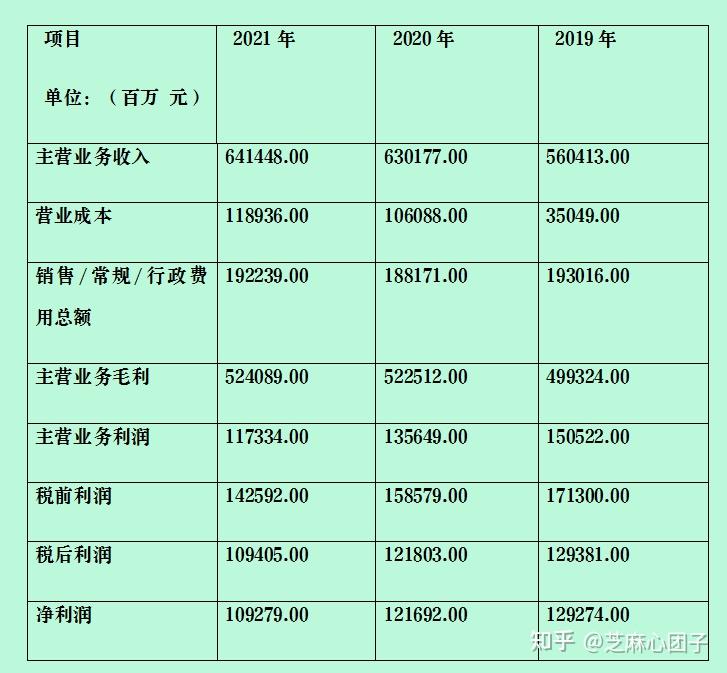 三、案例分析