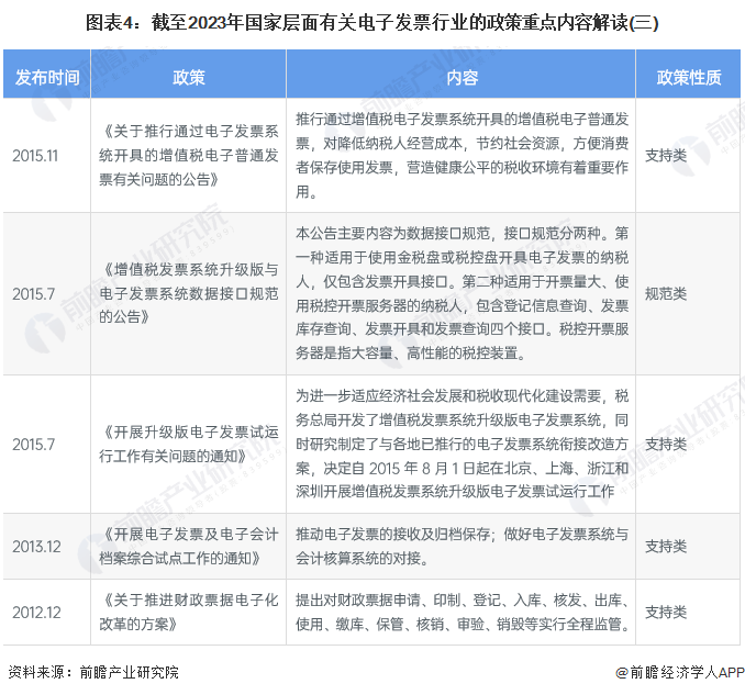 二、主要政策內容