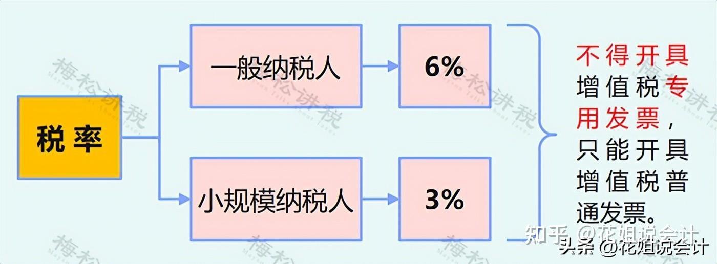 二、稅費(fèi)種類