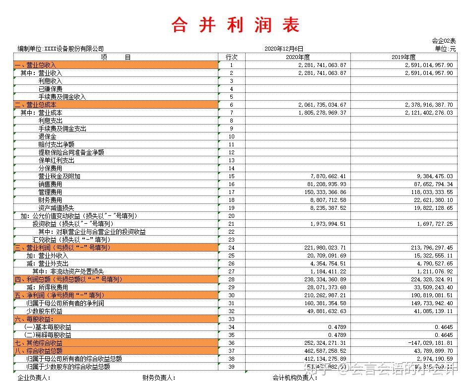 二、報(bào)表制作技巧