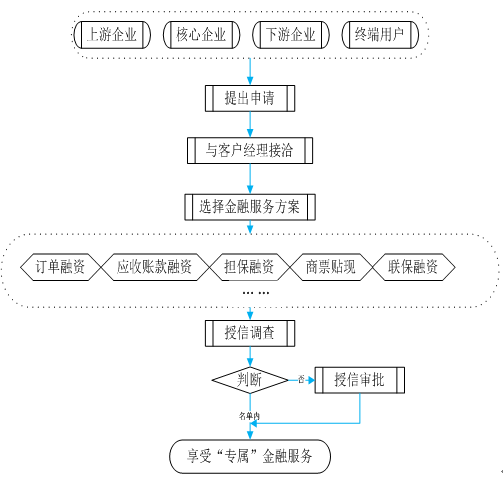 二、服務(wù)要求
