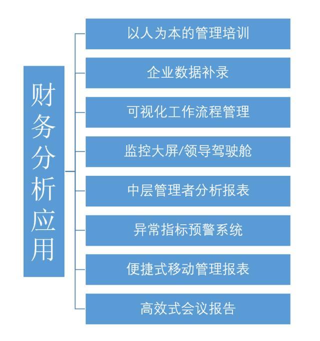 二、數(shù)據(jù)整理工具