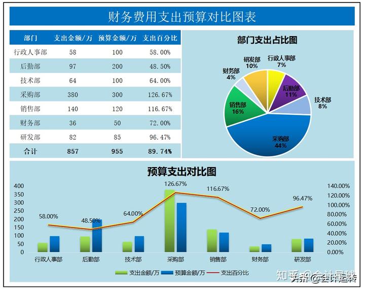 二、常見財(cái)務(wù)軟件推薦