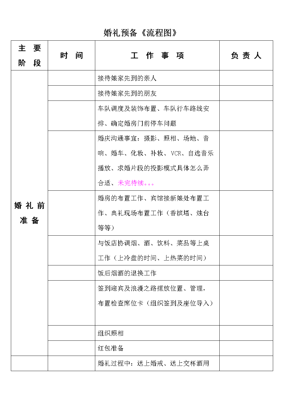 <strong>三、制定檢查計(jì)劃</strong>