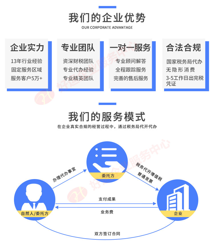 二、了解企業(yè)稅務(wù)環(huán)境