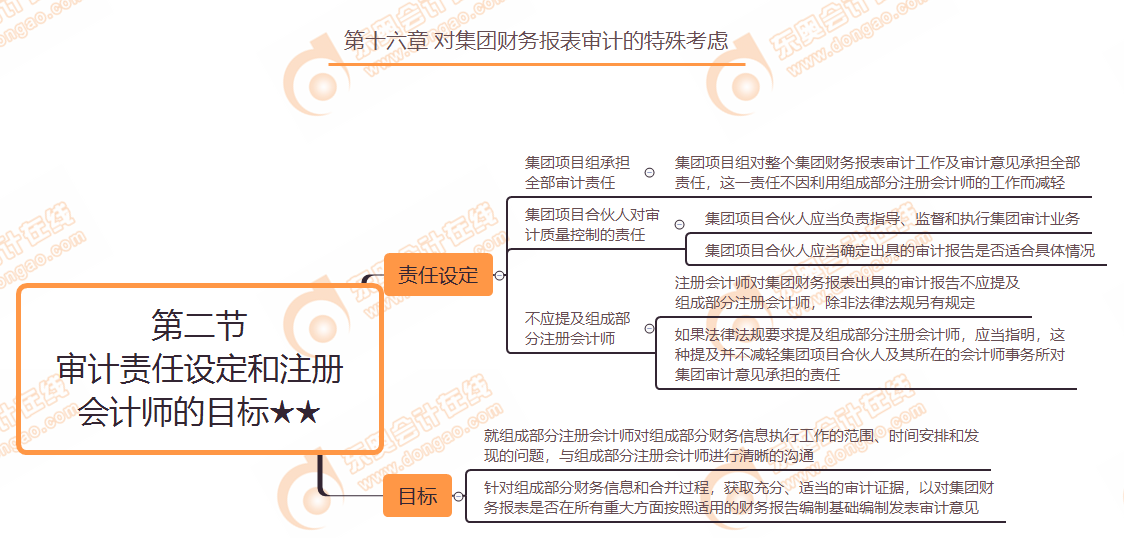 三、審計報告階段