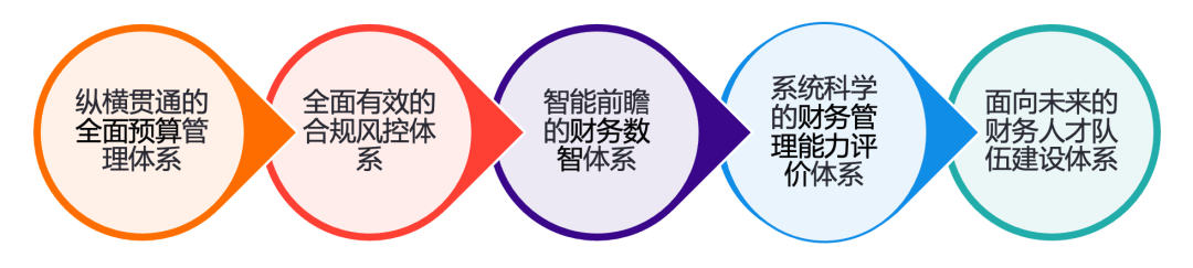 二、提高財務(wù)人員的專業(yè)素質(zhì)