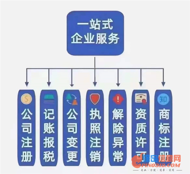二、報稅流程