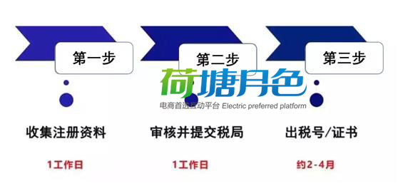 三、稅收優(yōu)惠