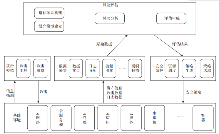 三、指標(biāo)權(quán)重分配