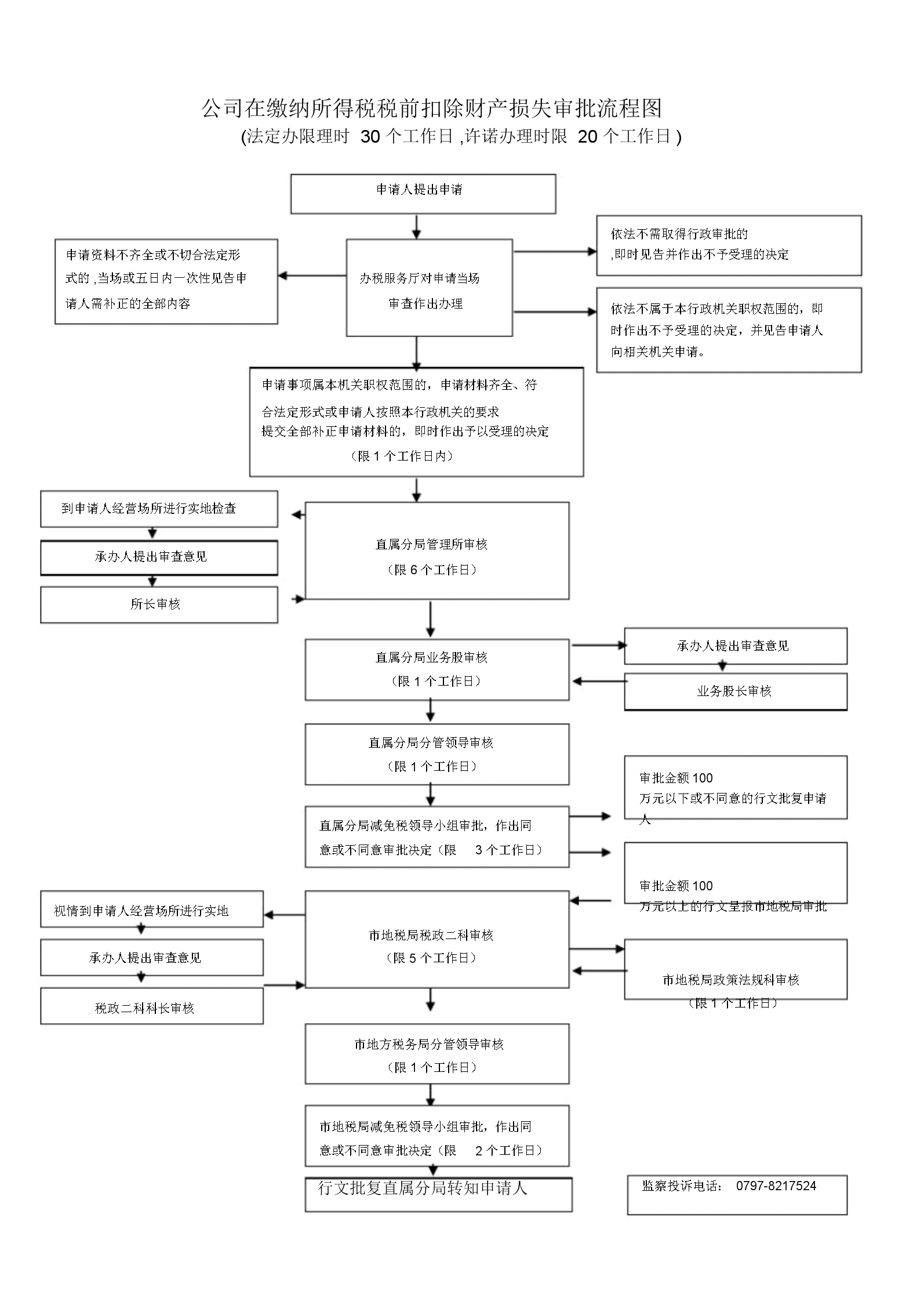 如需辦理企業(yè)所得稅匯算清繳后續(xù)事宜，請收集本操作指南