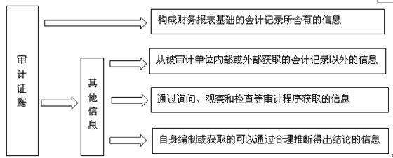 針對以上問題，我們提出以下整改措施建議：