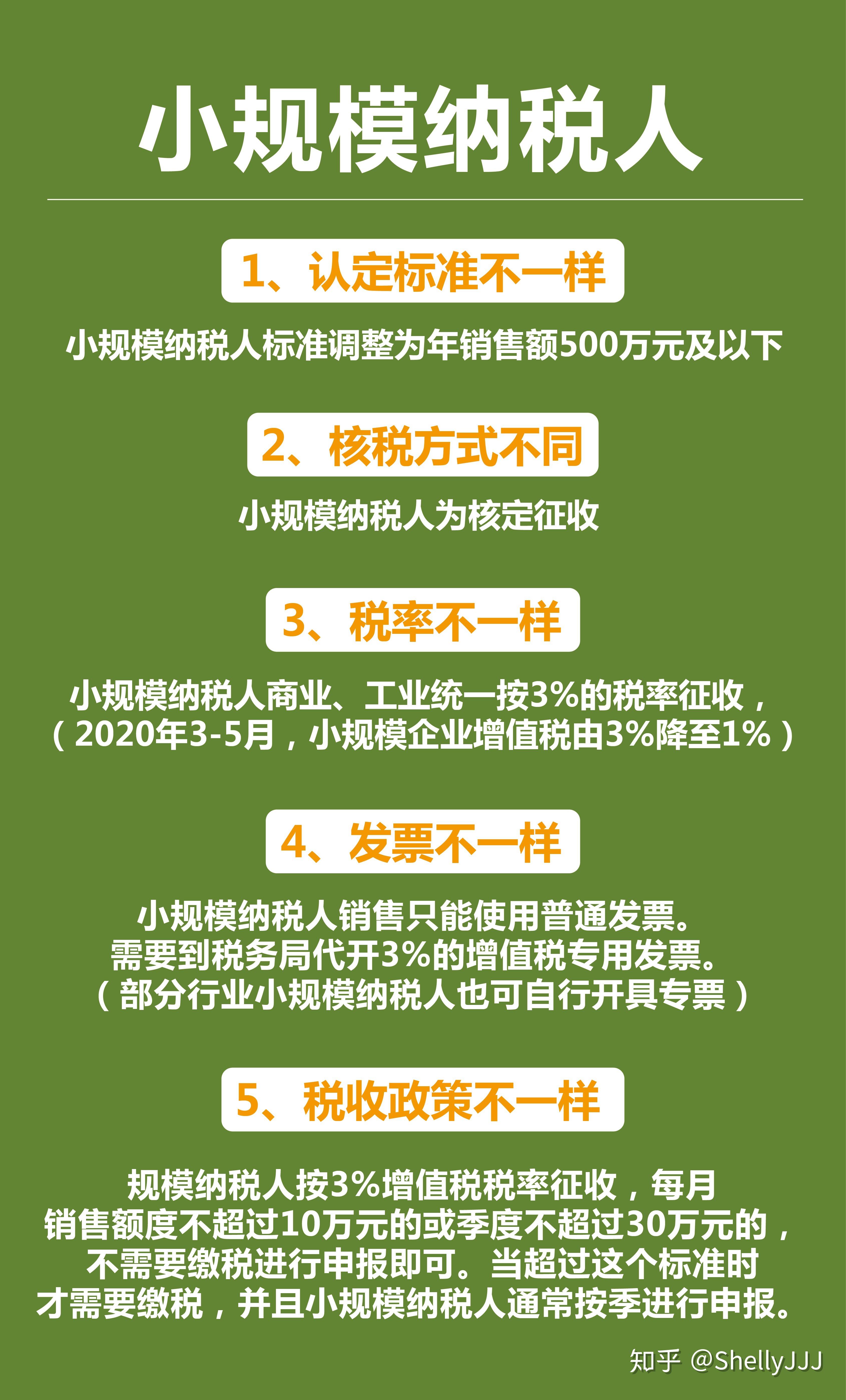 2、稅率不同
