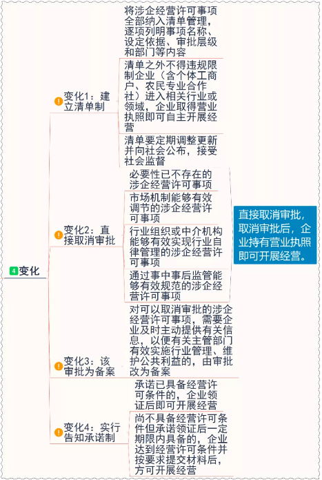 三、提交申請