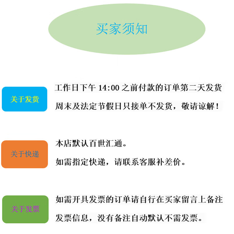 二、查詢方式
