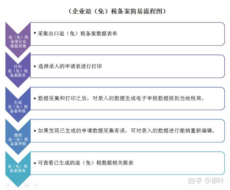 干貨:出口退稅退稅是什么稅？出口退稅的征稅范圍是什么？