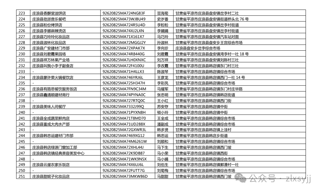 應提交文件、證件：