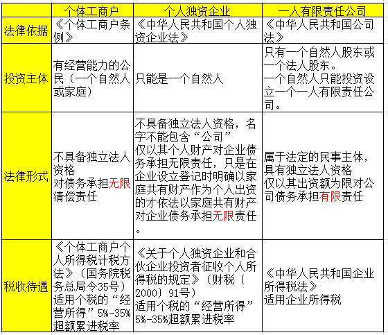 二、法律地位