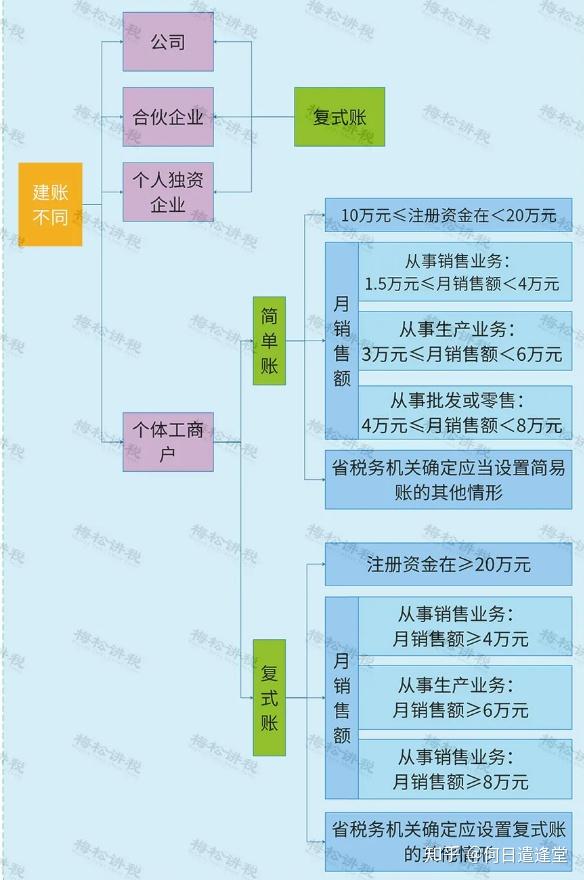 三、組織結(jié)構(gòu)