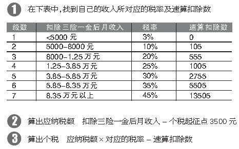 二、政策內(nèi)容