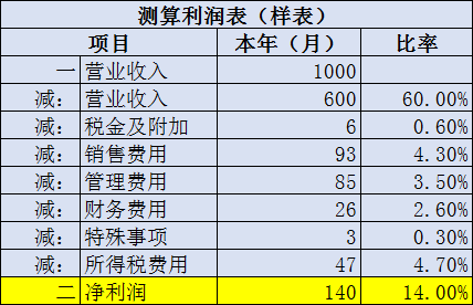 三、