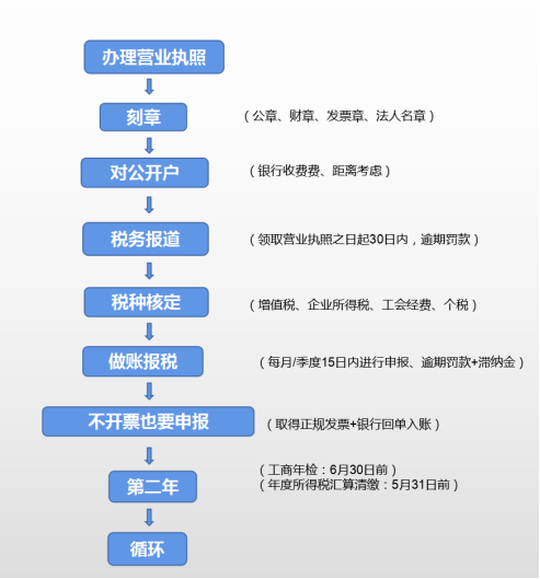 三、注冊(cè)資本