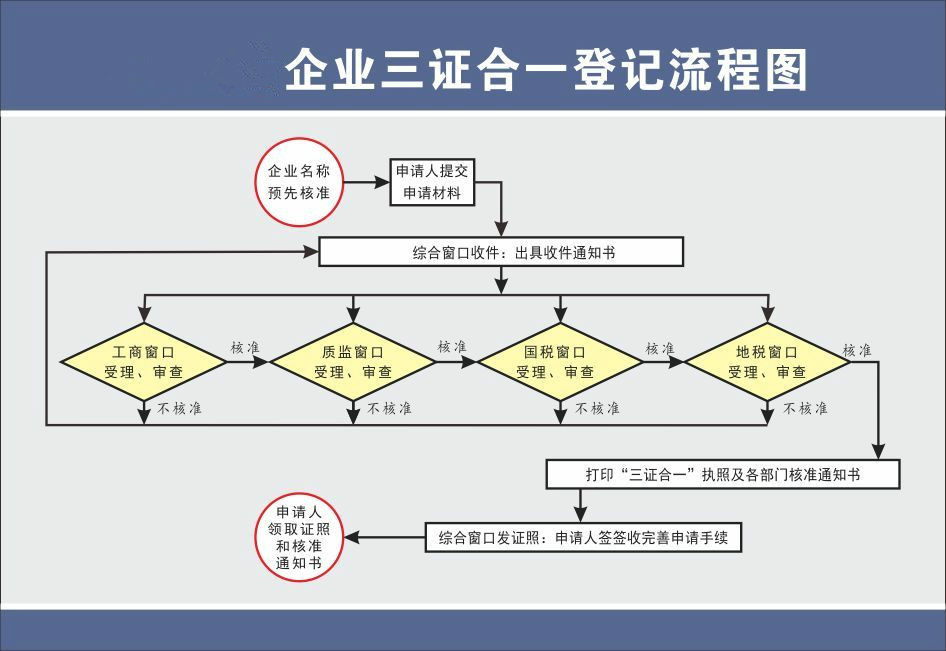 二、公司名稱查名