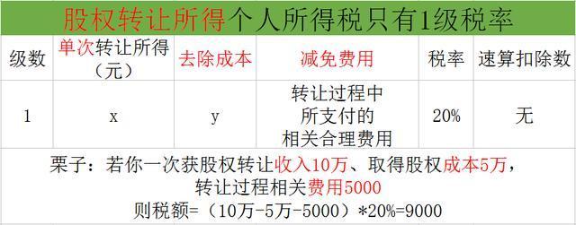 一、概述