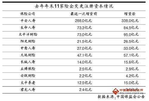 三、注冊(cè)資本金的監(jiān)管要求